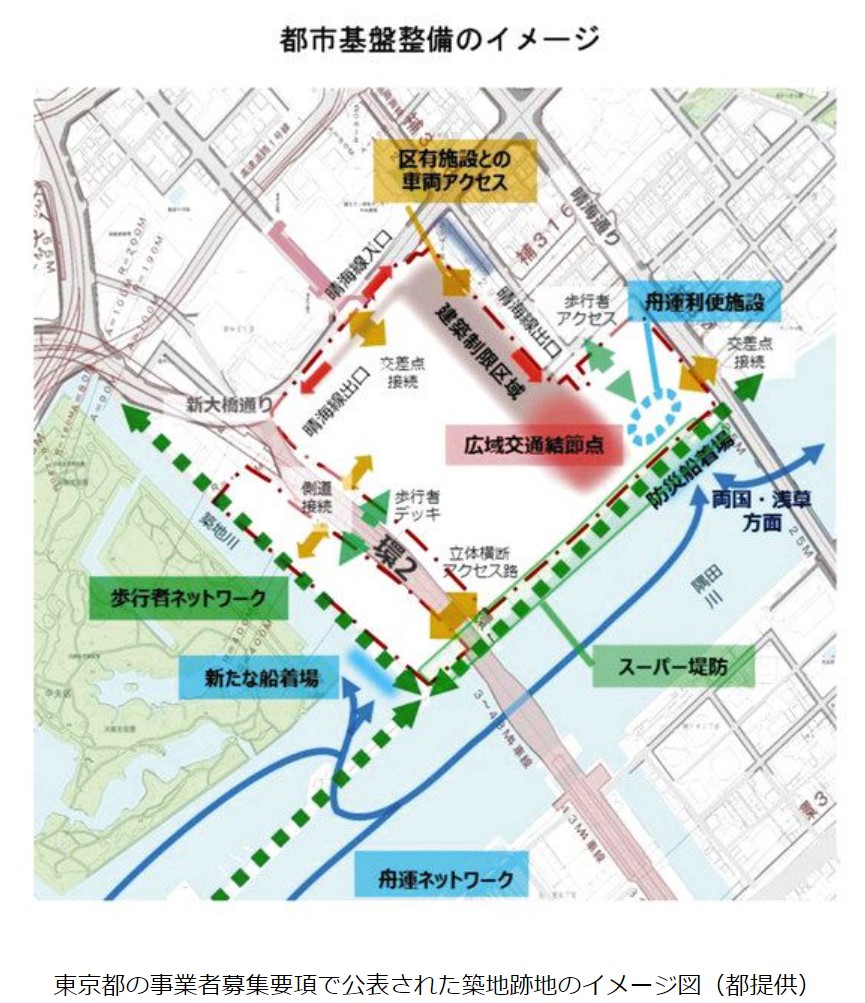 築地市場跡再開発　東京都基盤整備図