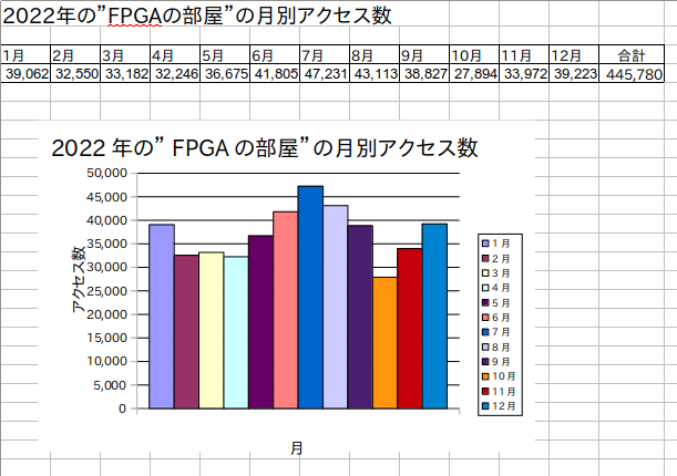 FPGAr_access_1_230101.png