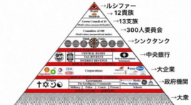 グローバルピラミッド2
